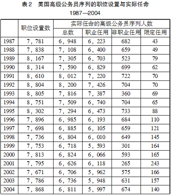 我国公务员分类管理制度内容是什么?并做简要