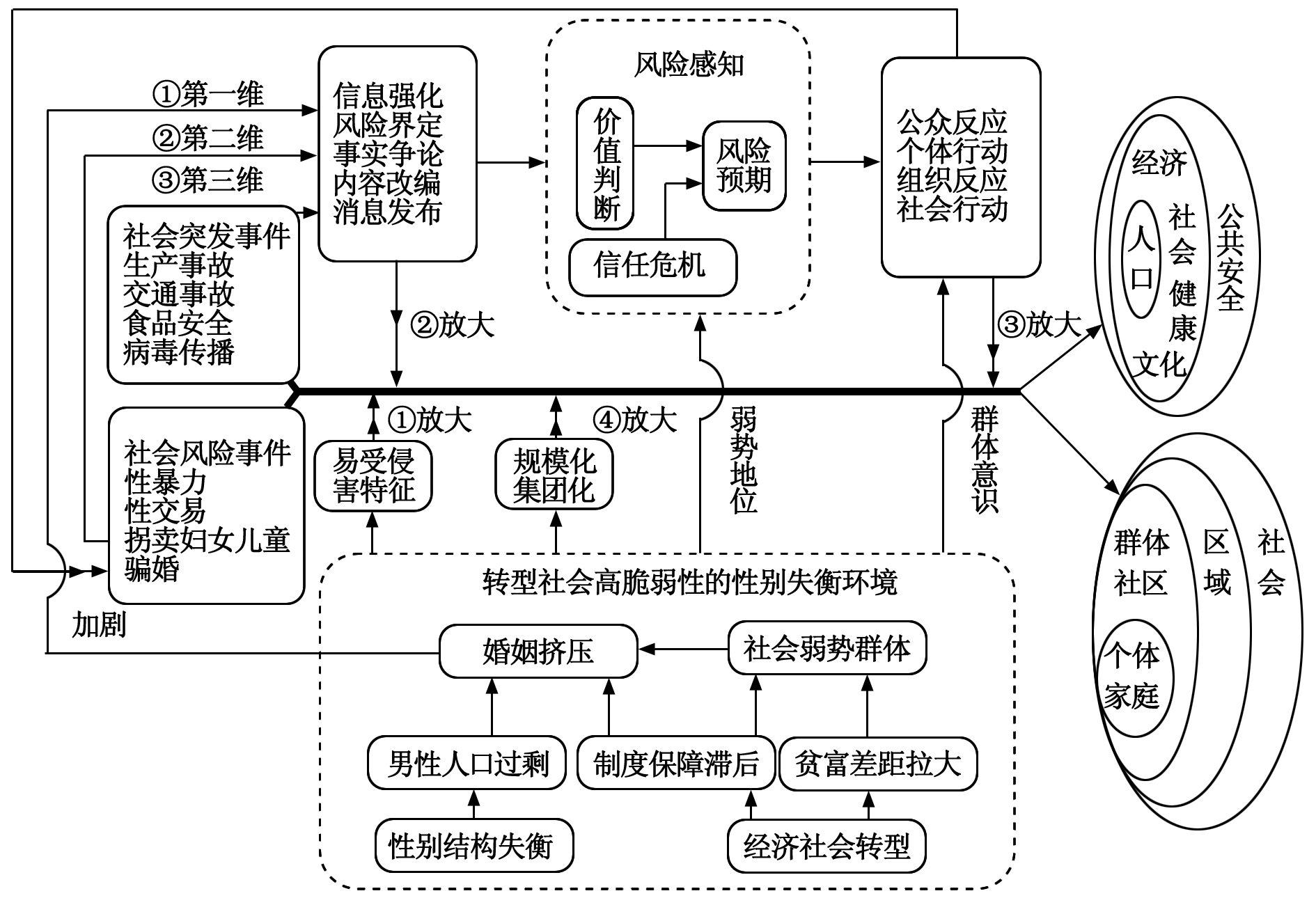 人口转型模型_...理会计胜任能力模型)-解开财务人员转型密码 创新管理会计的